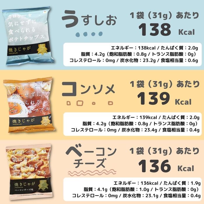 焼きじゃが テラフーズ イチオシ3種セット 各4袋 合計12袋